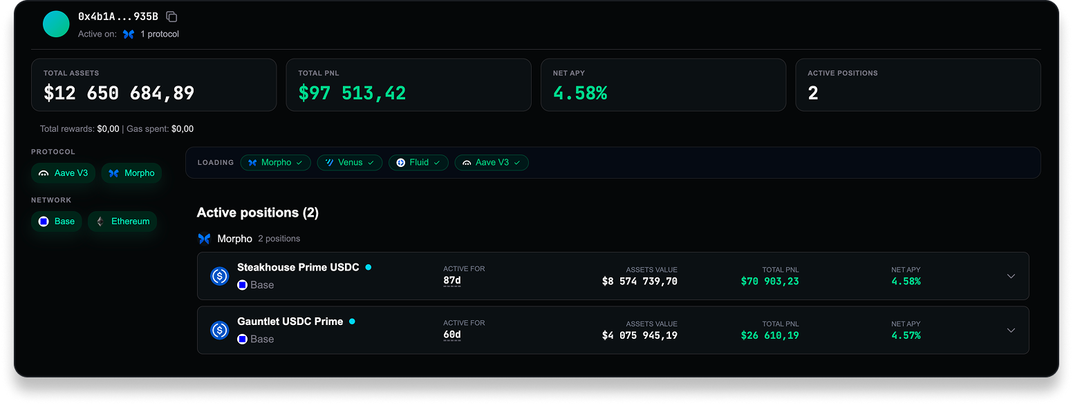 Active positions dashboard preview