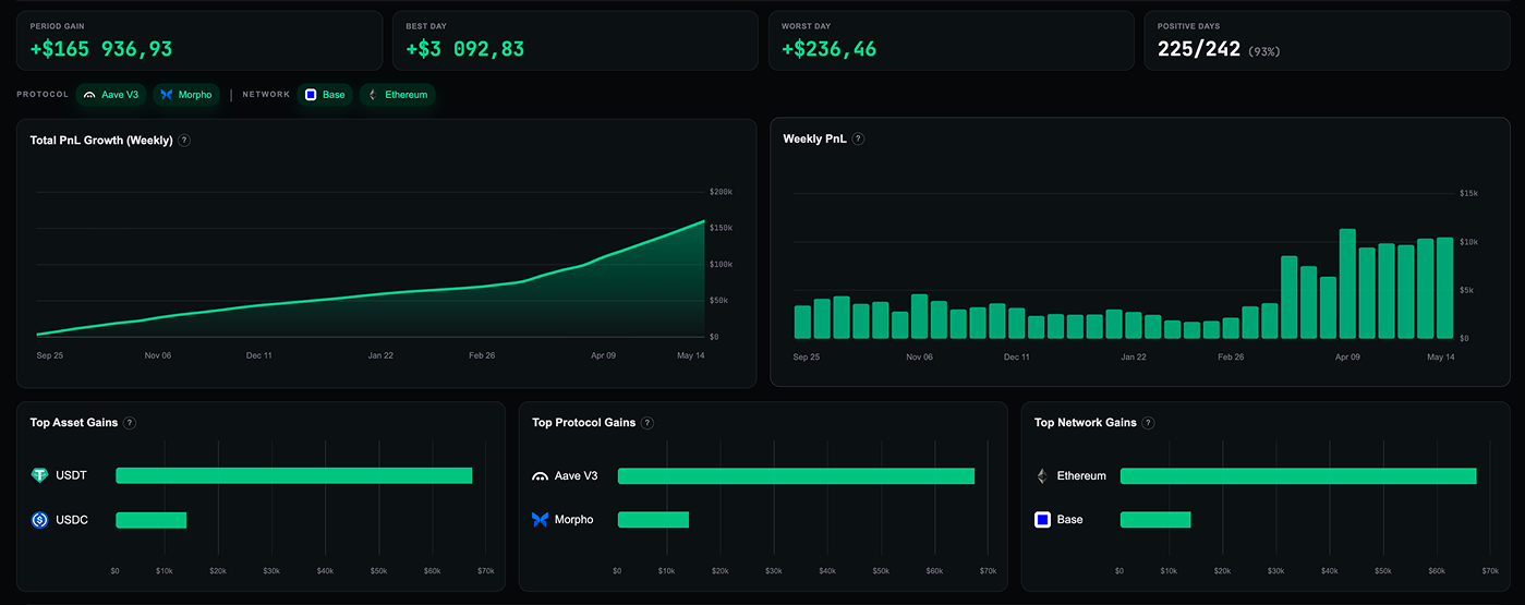 Analytics dashboard preview