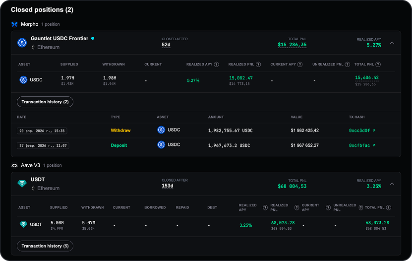 Closed positions dashboard preview
