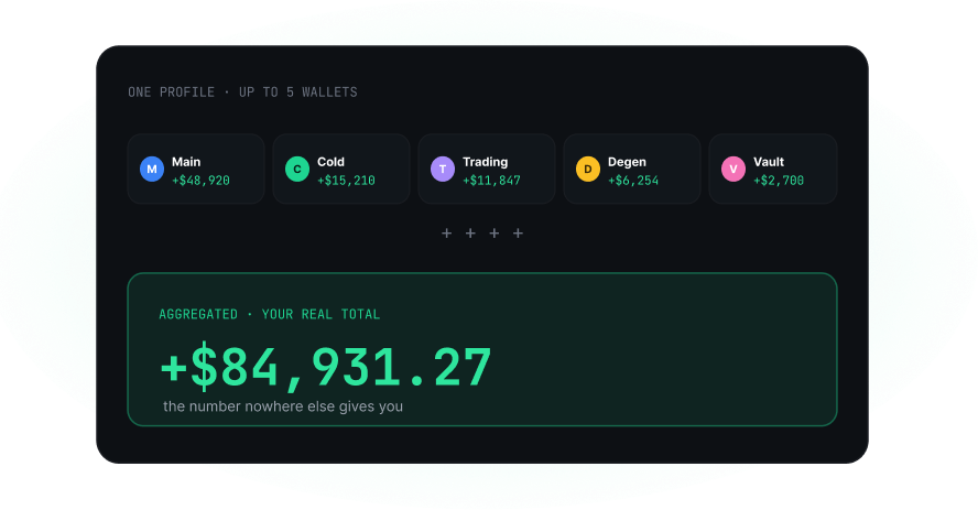 Analytics dashboard preview